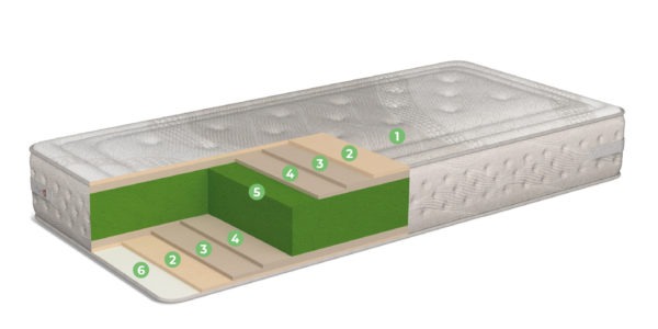 Biosoja. Colchón - Imagen 2