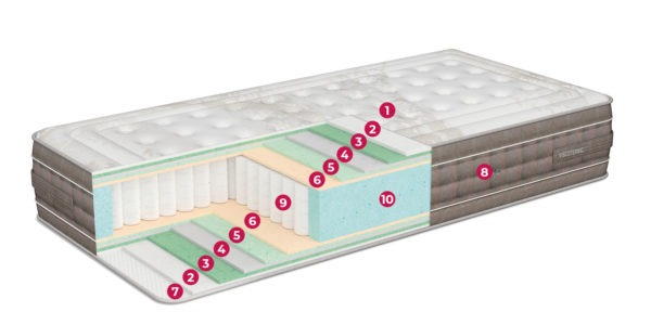 Infinity. Colchón - Imagen 2