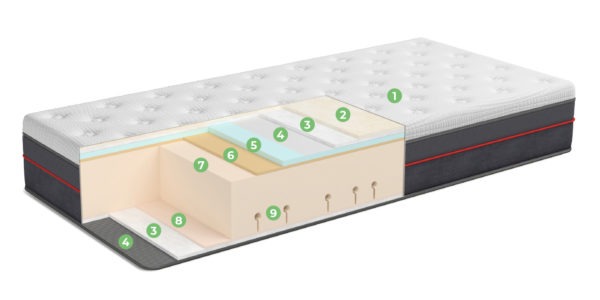 Sanipedic. Colchón - Imagen 4