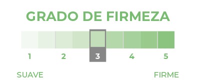 Sanipedic. Colchón - Imagen 3