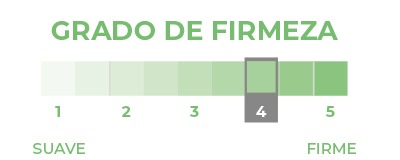 Biosoja. Colchón - Imagen 4